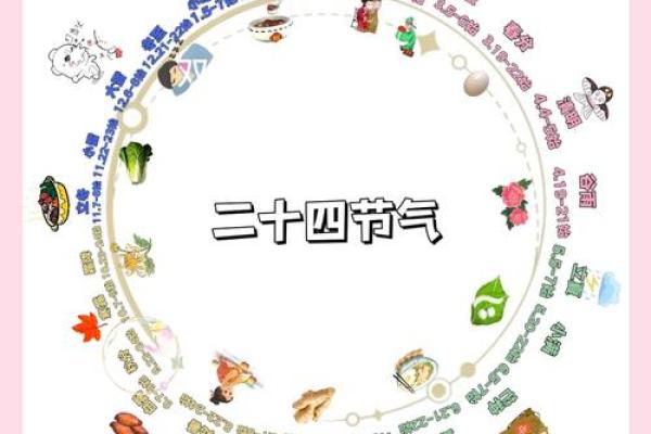 2022年立春是几点