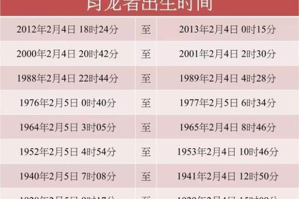 1988属龙男2024龙年运程全解年度运势与关键月份指引