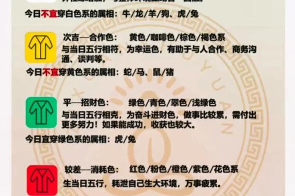 2021年12月11日五行穿衣