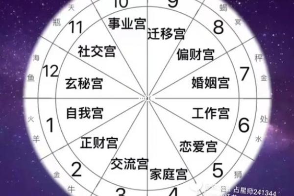 财帛宫的对宫是什么宫 财帛宫对宫揭秘影响财运的关键宫位解析
