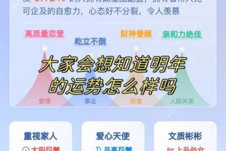 查看星座运势 查看星座运势的人是什么心态