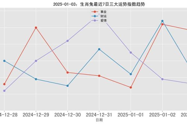 属兔的2025年运势和财运 2025年属兔运气怎么样