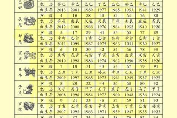 81年属鸡人最难熬的年龄中年危机与运势转折点