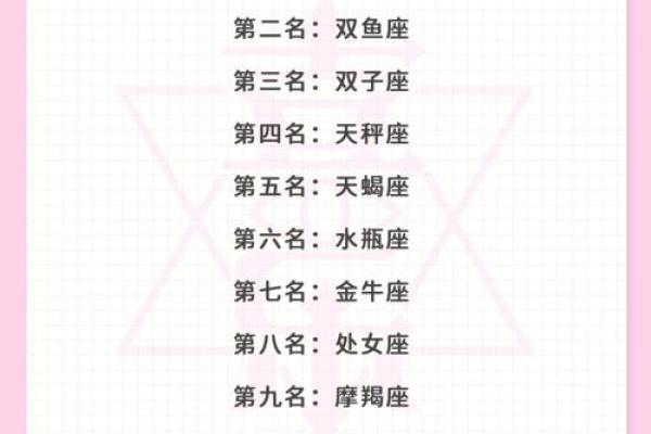 十二星座运势网_十二星座运势网站