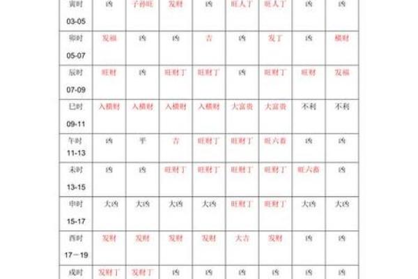 2021年4月开业黄道吉日吉时查询 2021年4月开业黄道吉日吉时查询