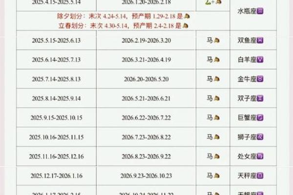 2002年是属马的吗_2002年属马吗详解2月起生肖年份归属