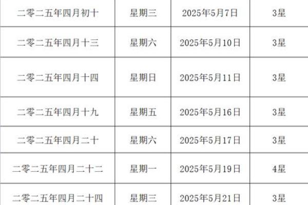 2025年结婚好日子黄道吉日查询