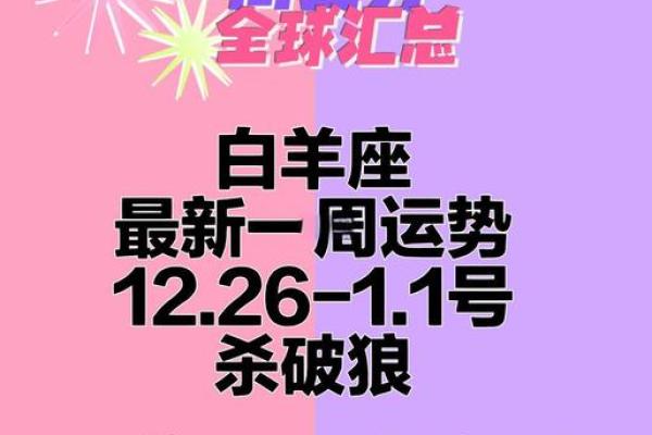 每日白羊座运势