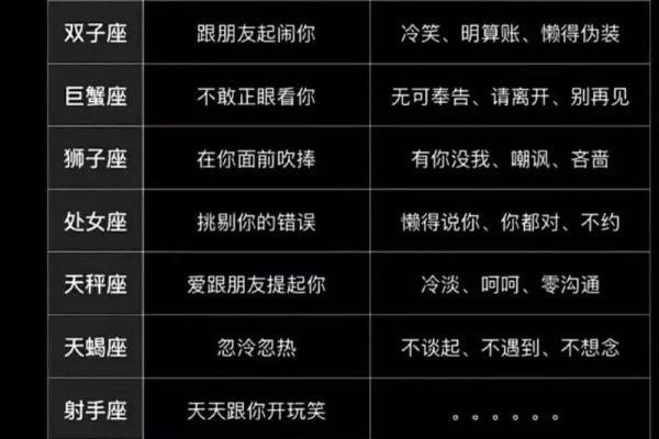 十二星座运势最准确 十二星座运势最准确预测揭秘未来运势走向