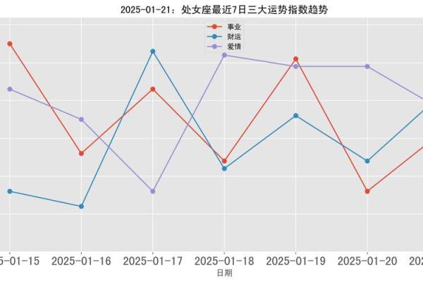 第一星座运势网2025年星座每月运势 星座运势21年
