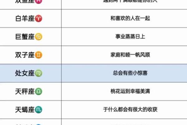 每日星座星座运势 每日星座运势精准预测你的今日星象走向