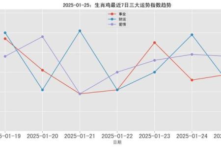 2025属鸡运势_2025属鸡运势怎么样