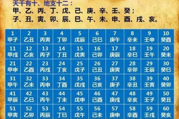 查看自己的生辰八字 如何查看自己的生辰八字详细步骤与解析 查看自己的生辰八字 如何查看自己的生辰八字详细步骤与解析