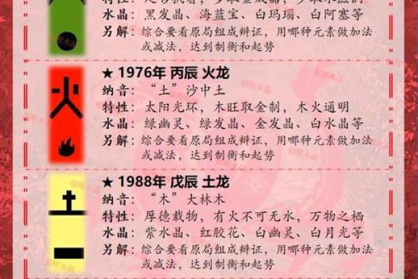 2023年运势测算免费属龙_2023年龙的运势及运程
