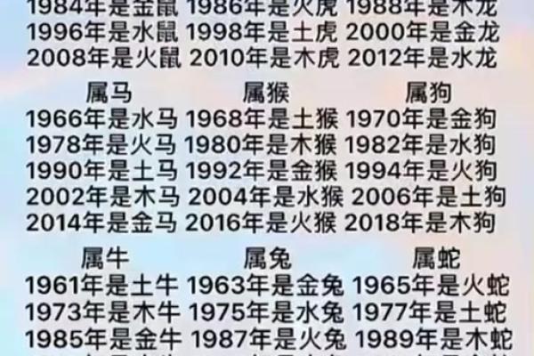 2000年龙年五行属性解析2月至次年1月出生属什么