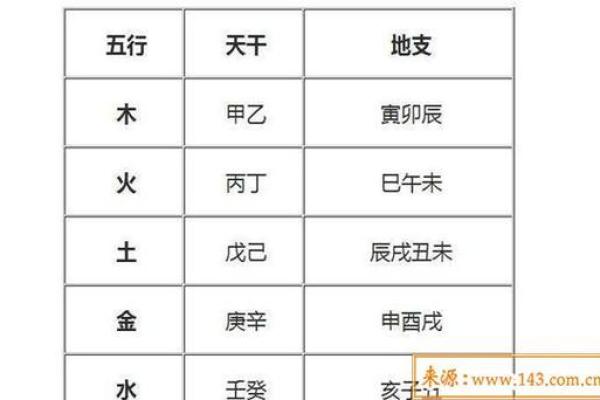 生辰八字查询五行测名_免费生辰八字测五行