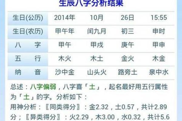 免费测算生辰八字 免费测算生辰八字精准解析命运走向