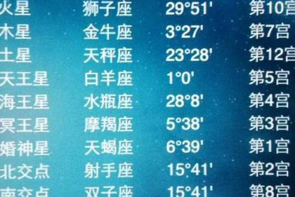 第一星座明日运势_明天星座运势如何