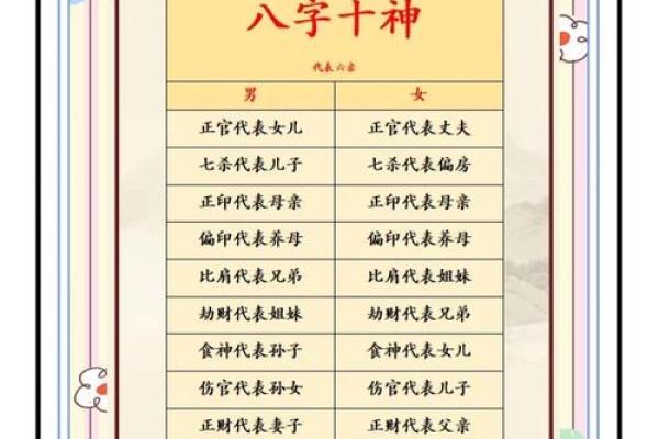 生辰八字是哪八字组成_生辰八字是哪八字组成详解八字命理基础 生辰八字是哪八字组成_生辰八字是哪八字组成详解八字命理基础