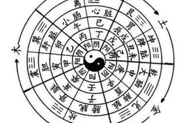 生辰八字查吉利方位精准定位你的好运方向 生辰八字查吉利方位精准定位你的好运方向