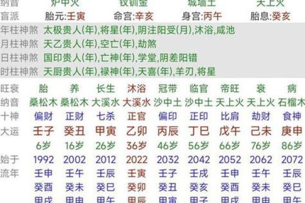 生辰八字查询五行免费_免费生辰八字查询五行精准解析命理运势