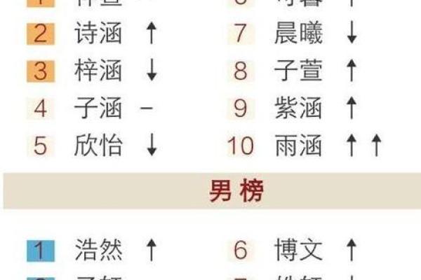 三藏姓名配对姻缘_三藏姓名配对姻缘算命网 三藏姓名配对姻缘_三藏姓名配对姻缘算命网