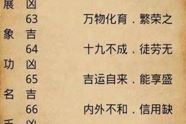 八字排盘如何看姻缘_八字排盘测姻缘
