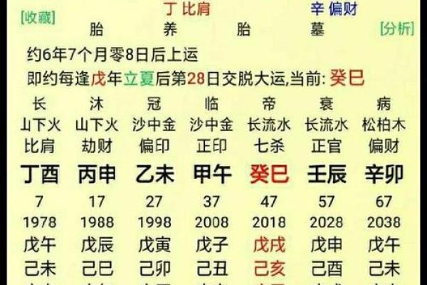 算生辰八字免费测试 免费算生辰八字测试精准预测未来运势