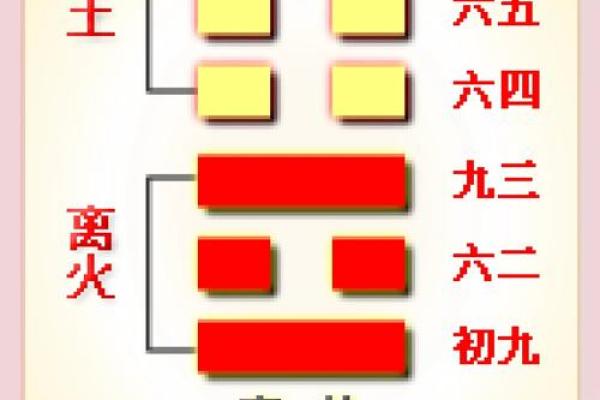 山火贲卦断姻缘 山火贲卦有没有姻缘