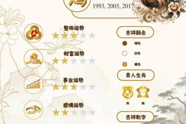 2025属鸡男人全年运势1981_81年鸡男2025年婚姻