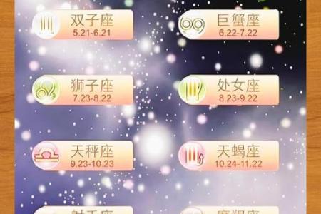 明日运势星座屋_明日星座运势大揭秘星座屋精准预测助你避坑指南
