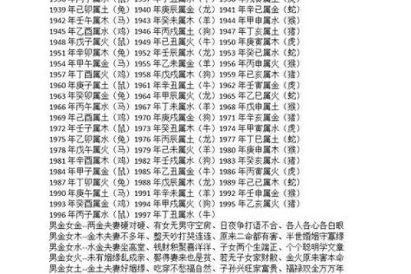 属鸡和属龙的婚配怎么样_属鸡和属龙的婚配解析缘分与挑战并存