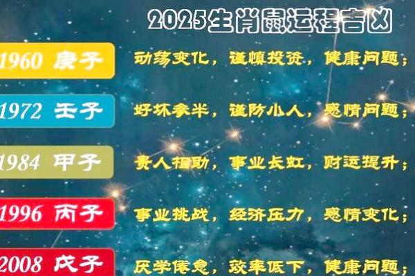 2008年属鼠女2025年运势及运程