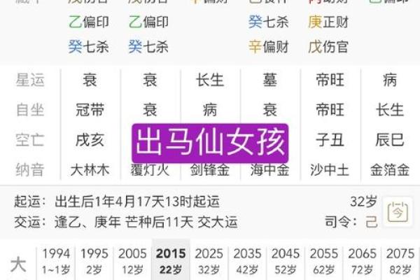 2002年壬午马年出生女孩一生命运解析 2002年壬午马年出生女孩一生命运解析