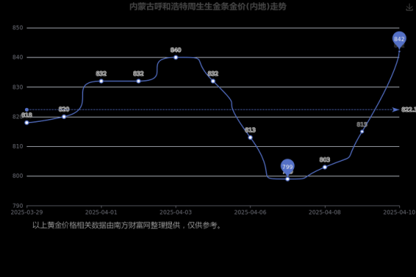 2025年4月18日丑时女命紫微斗数全解盘 2025年4月18日丑时女命紫微斗数全解盘