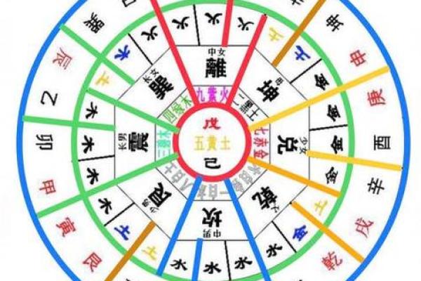 2025年4月1日戌时男命紫微斗数全解盘 2025年4月1日戌时男命紫微斗数全解盘