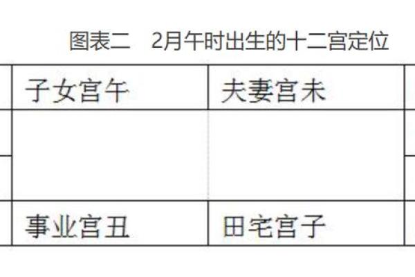 2025年4月30日午时女命紫微斗数全解盘