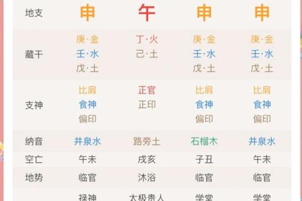 2025年4月13日戌时女命紫微斗数全解盘