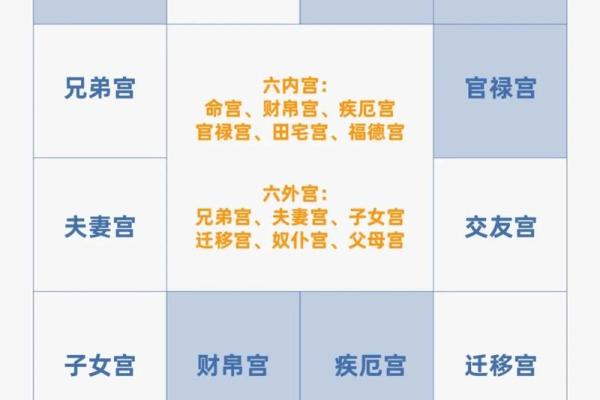 2025年4月27日酉时男命紫微斗数全解盘 2025年4月27日酉时男命紫微斗数全解盘