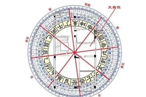 生辰八字查文昌星文昌位_八字中文昌星的查法 生辰八字查文昌星文昌位_八字中文昌星的查法