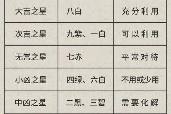 2025年4月13日酉时男命紫微斗数全解盘