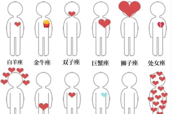 双子座 天蝎(双子座天蝎座配对指数) 双子座 天蝎(双子座天蝎座配对指数)