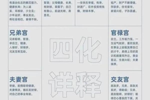2025年4月4日辰时女命紫微斗数全解盘 2025年4月4日辰时女命紫微斗数全解盘
