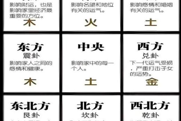 影响家庭财运的住宅风水 影响家庭财运的住宅风水