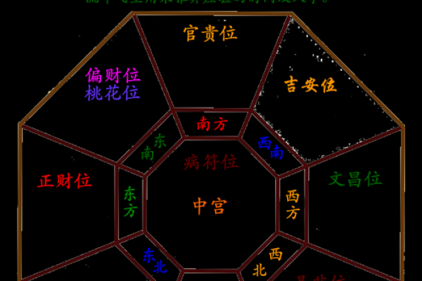2014年风水方位 2014年风水方位