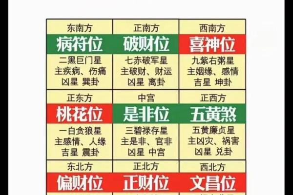 2014年风水方位 2014年风水方位