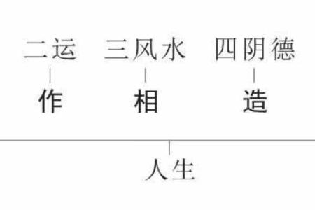 在这些情况下，风水能发挥效果