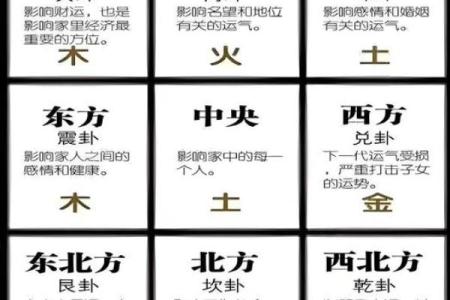 影响家庭财运的住宅风水