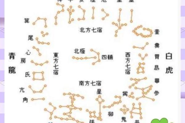 风水理论中的龙边与虎边