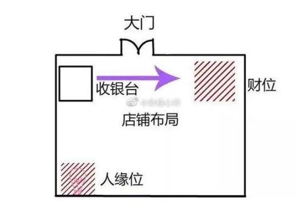 商铺该如何布置风水来增加财气